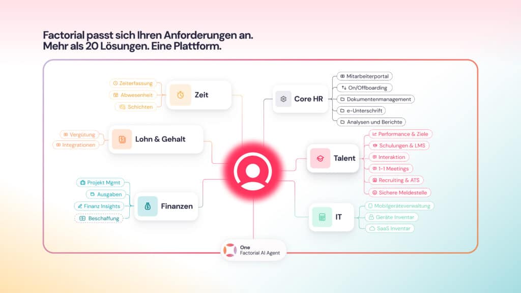 Produktuebersicht Factorial HR-Software